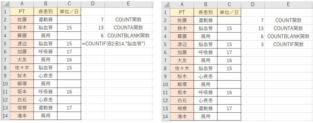 COUNTIF関数の使用例